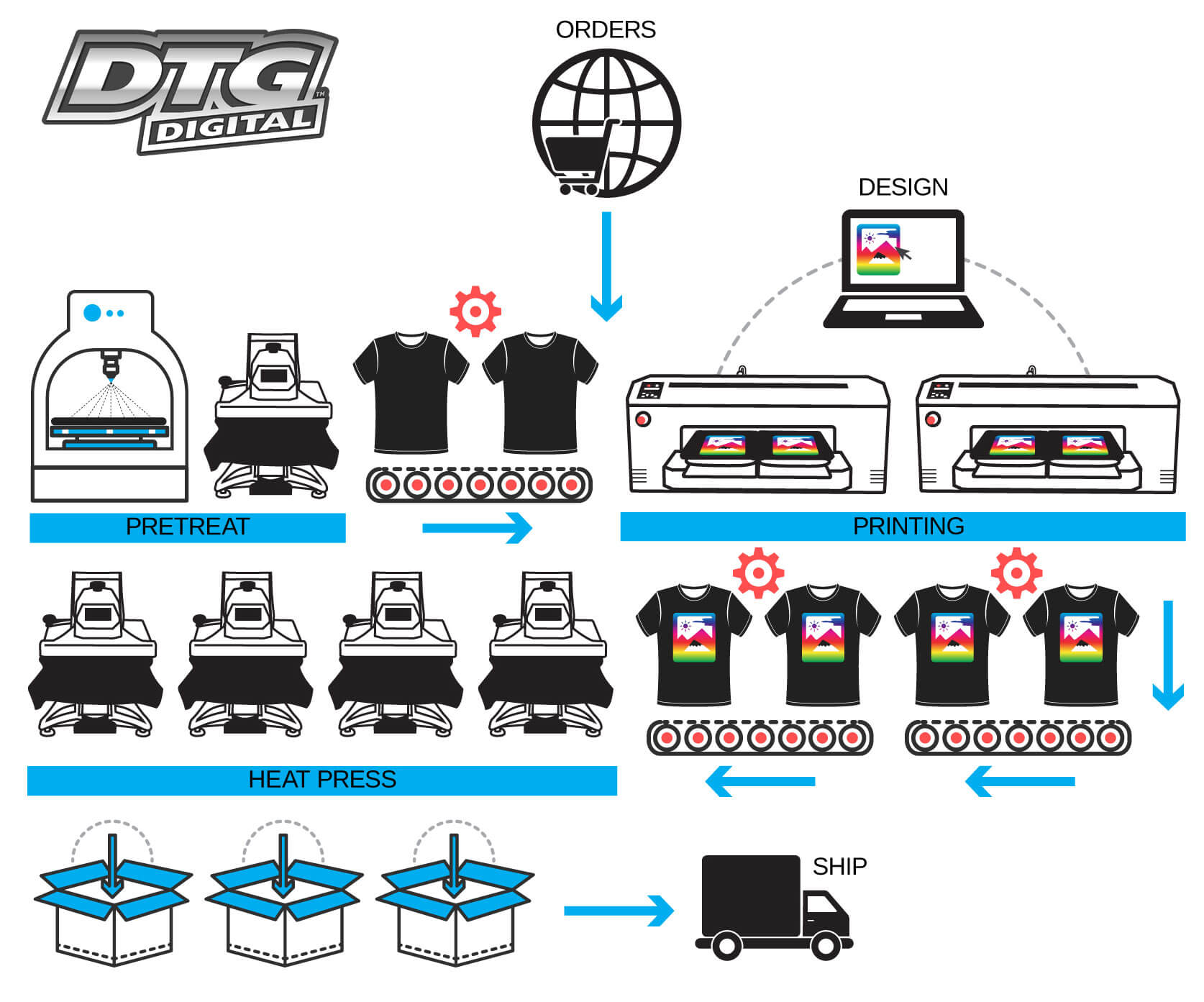 Industrial Digital Textile Printer, DTG Printer, Direct to Fabric Printer -  HPRT