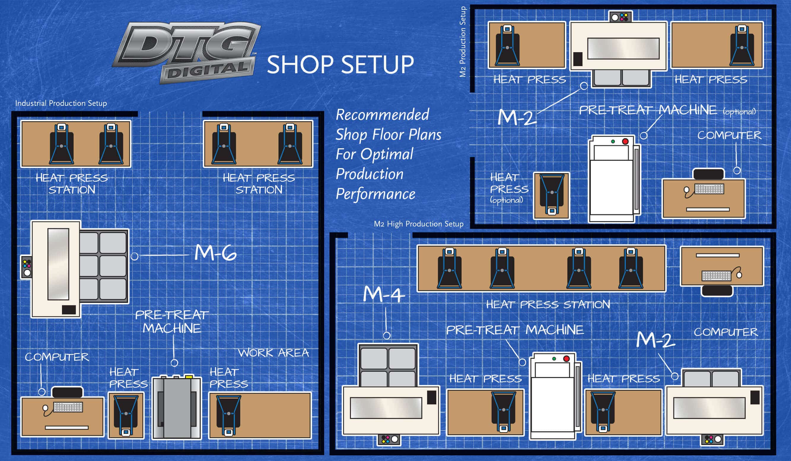 7 Rules For Shop Planning - DTG Direct To Garment Printers