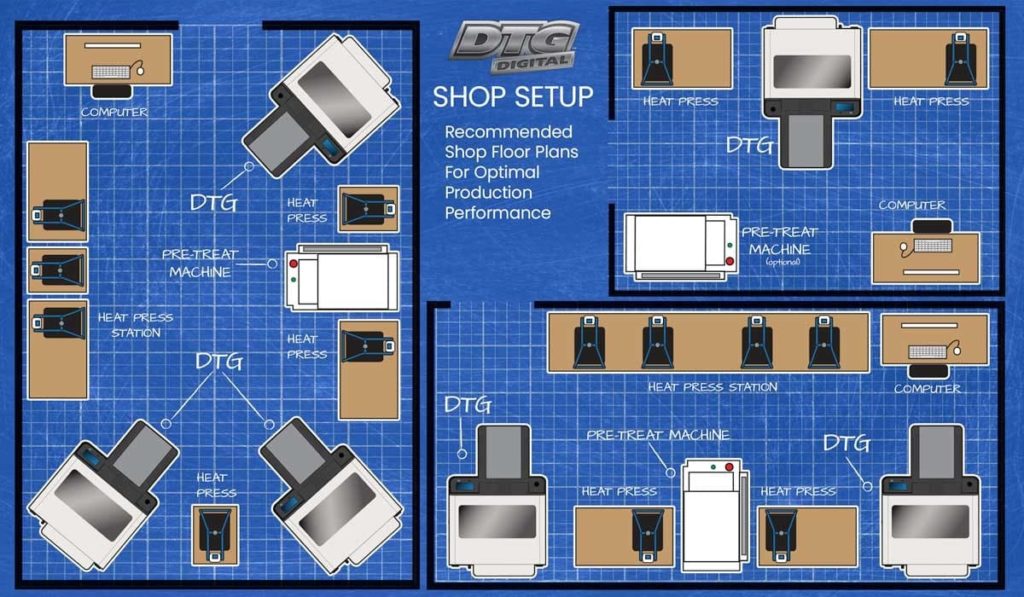 screen print and embroidery shop floor plans